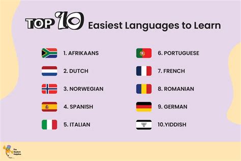 which language is the easiest language to learn