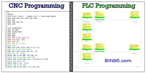 which language is used in cnc programming