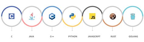 which language is used in iot
