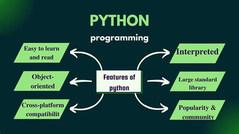 which language is used to make python