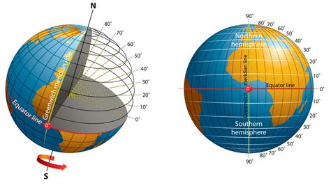 which latitude is the largest circle of the globe