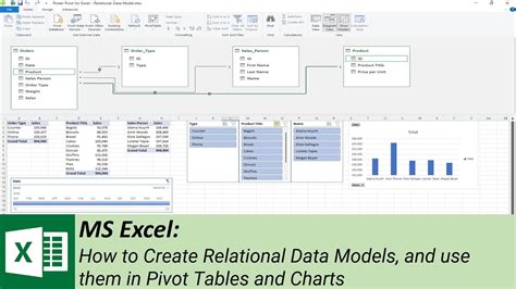 which microsoft office application is primarily used for creating and managing relational databases