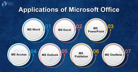 which microsoft office application is primarily used for creating presentations