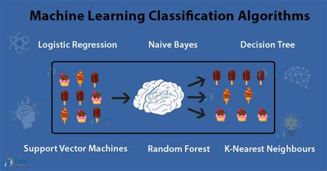 which ml algorithm is used for image classification