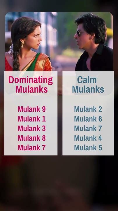which mulank is best