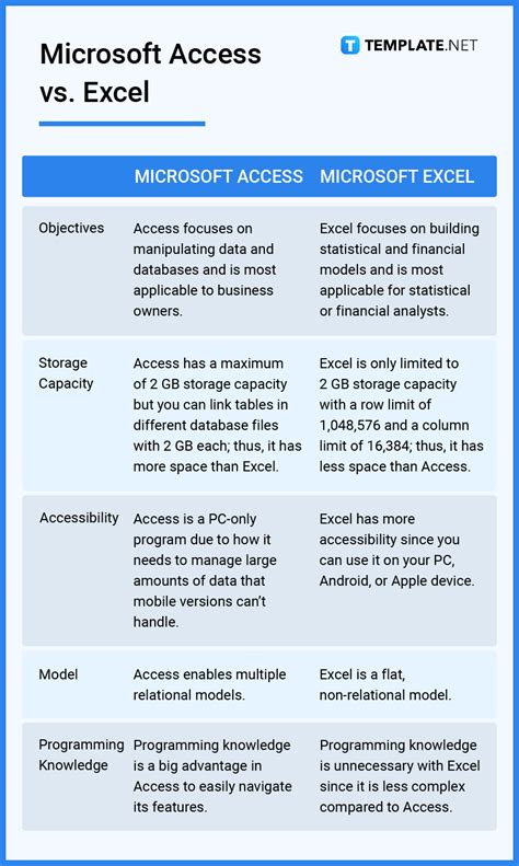 which object is used to define and store data in microsoft access