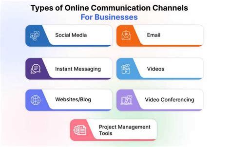 which of the following are examples of internet communication applications