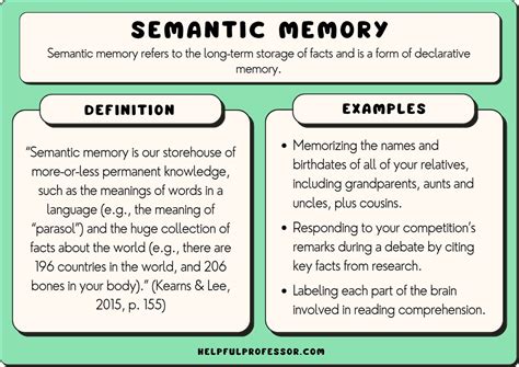 which of the following are examples of semantic memory
