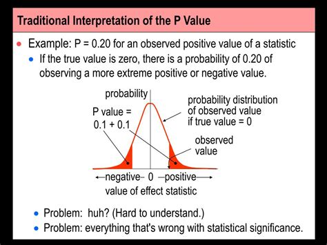 which of the following is a correct interpretation of a p value that is not very small