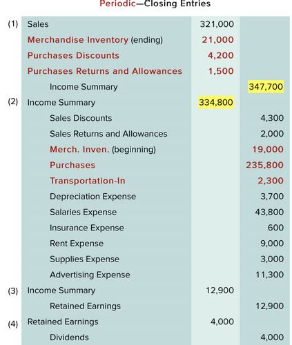 which of the following is an example of a closing cost quizlet