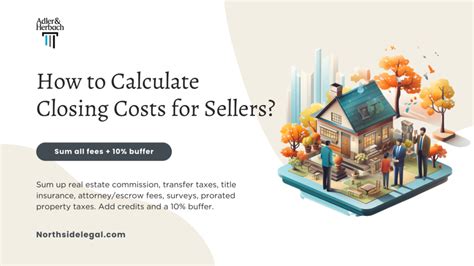 which of the following is an example of a closing cost that is often prorated