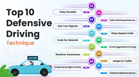 which of the following is an example of a defensive driving technique