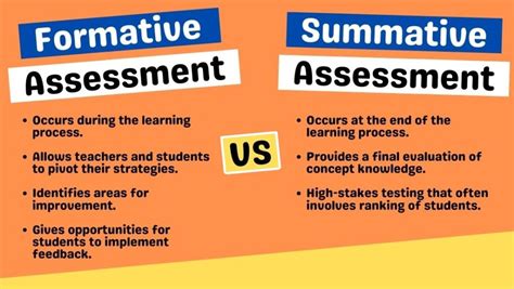 which of the following is an example of a formative assessment technique