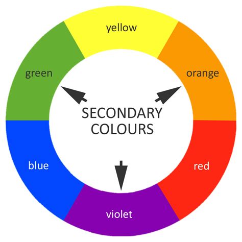 which of the following is an example of a secondary color