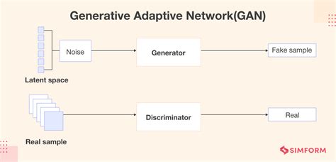 which of the following is an example of a text to image generative ai model
