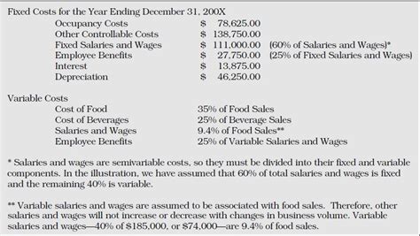 which of the following is an example of a variable cost for a restaurant