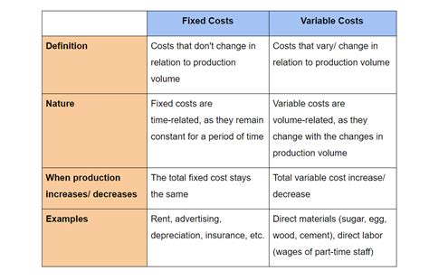 which of the following is an example of variable cost quizlet