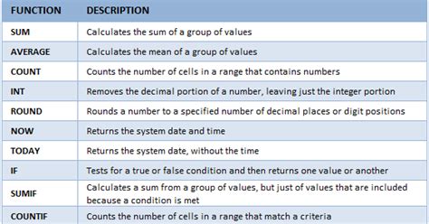 which of the following is microsoft excel frequently used for
