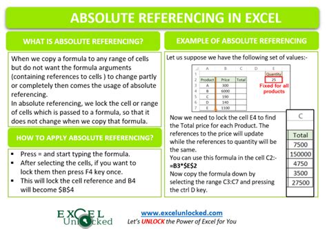 which of the following is not a correct example of absolute referencing