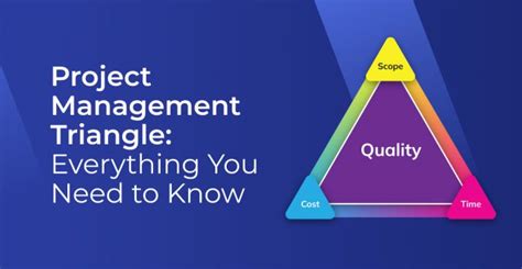 which of the following is not an element of the project management triangle quizlet