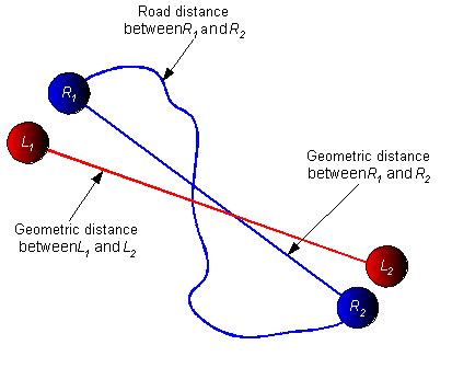 which of the following is not an example of a reference point