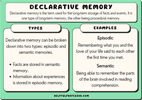 which of the following is not an example of declarative memory