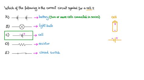which of the following is the circuit symbol for a cell