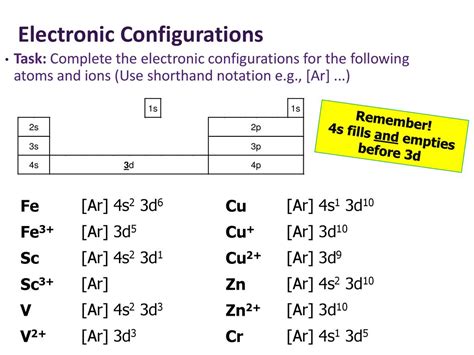 which of the following transition metal ion is not coloured cu2+ v2+ sc3+