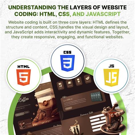 which of these codes is best for creating websites everfi