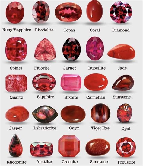 which of these gems is red in color