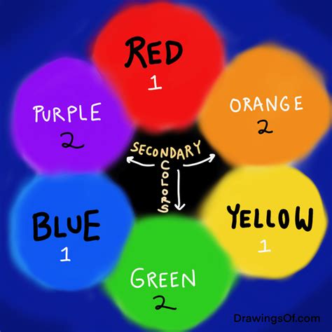 which of these is an example of a secondary color