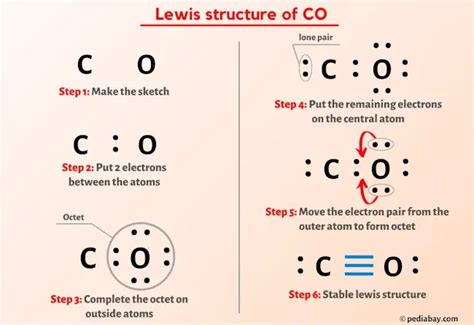 which of these is the correct lewis dot structure for carbon monoxide