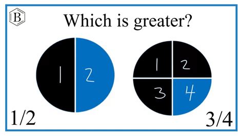 which one is greater 2 3 and 3 2