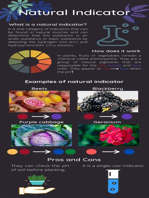 which one of the following is an example of natural indicator