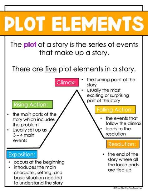 which part of basic plot structure shows the protagonist