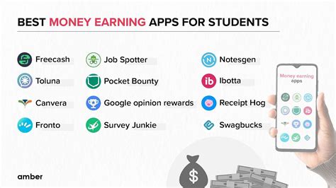 which platform is best for earning money for students