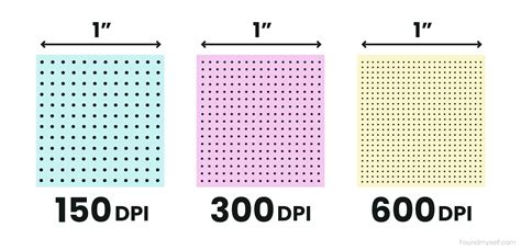 which printer has the highest resolution