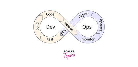 which programming language is best for devops