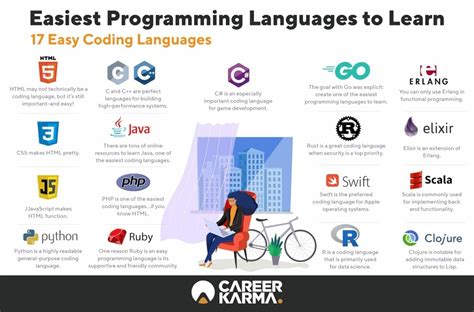 which programming language is better to learn first