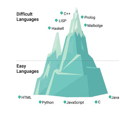 which programming language is difficult to learn