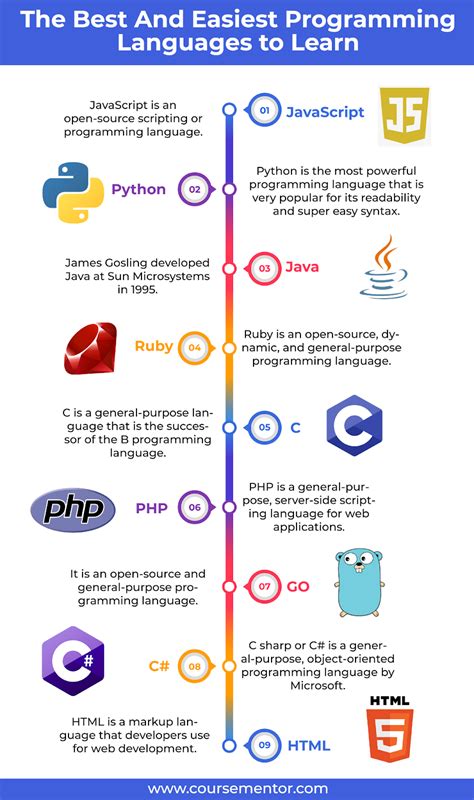 which programming language is easy to learn