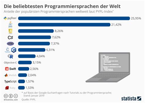 which programming language is most commonly used for machine learning
