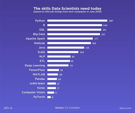 which programming language is used for data science