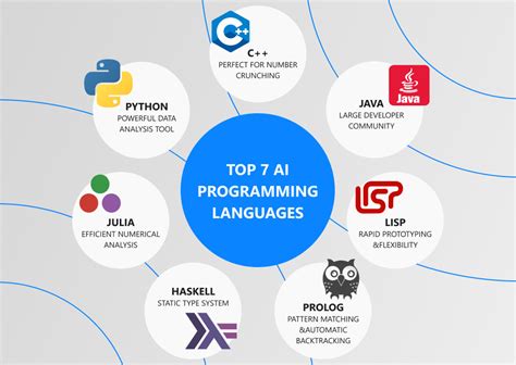 which programming language is widely used for artificial intelligence and machine learning