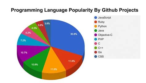 which programming language is widely used for machine learning