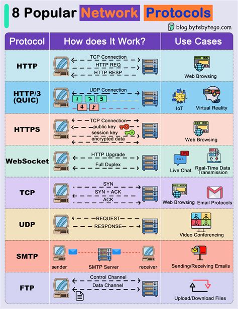 which protocol can be used to connect to and control microsoft computers