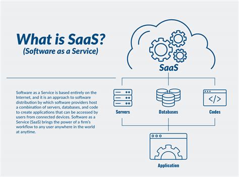 which scenario is an example of software as a service saas in cloud computing