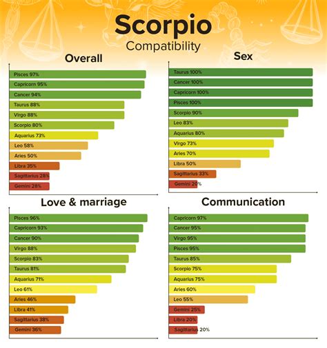 which scorpio is better