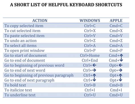 which shortcut key is used to insert a table