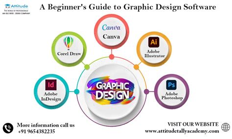 which software is used for designing presentation on any project